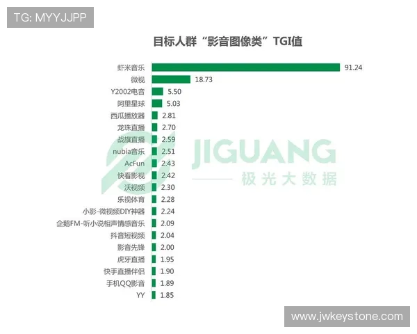 fun体育app通过丰富的运动课程满足不同用户的多样化需求